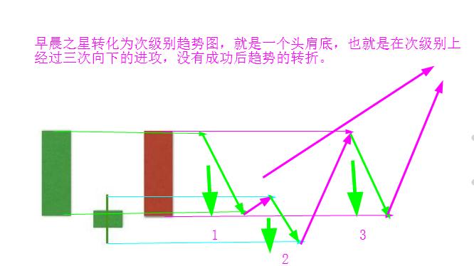 股市神奇数字图解,神奇数字股市有用吗
