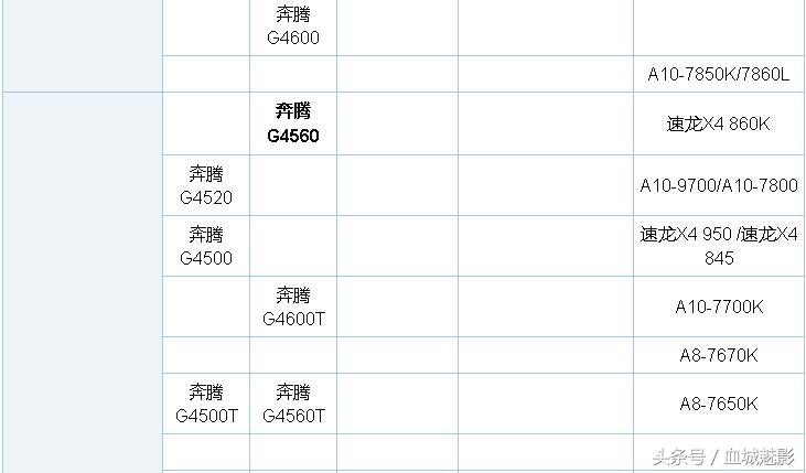 2020年12月手机cpu处理器天梯图,骁龙cpu排名天梯图2021年3月份