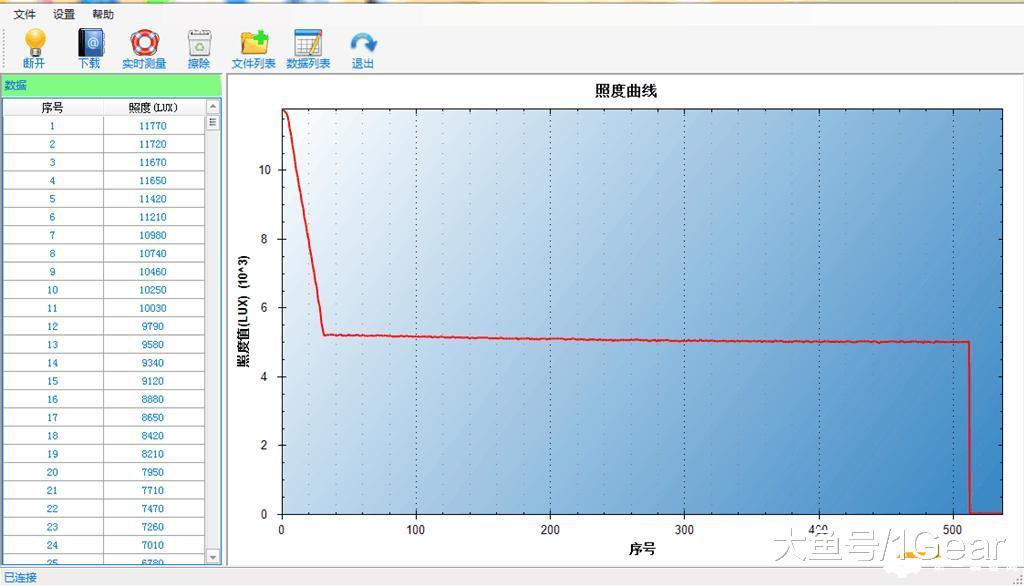 榛戝姝﹀+鎵嬬數,榛戝姝﹀+