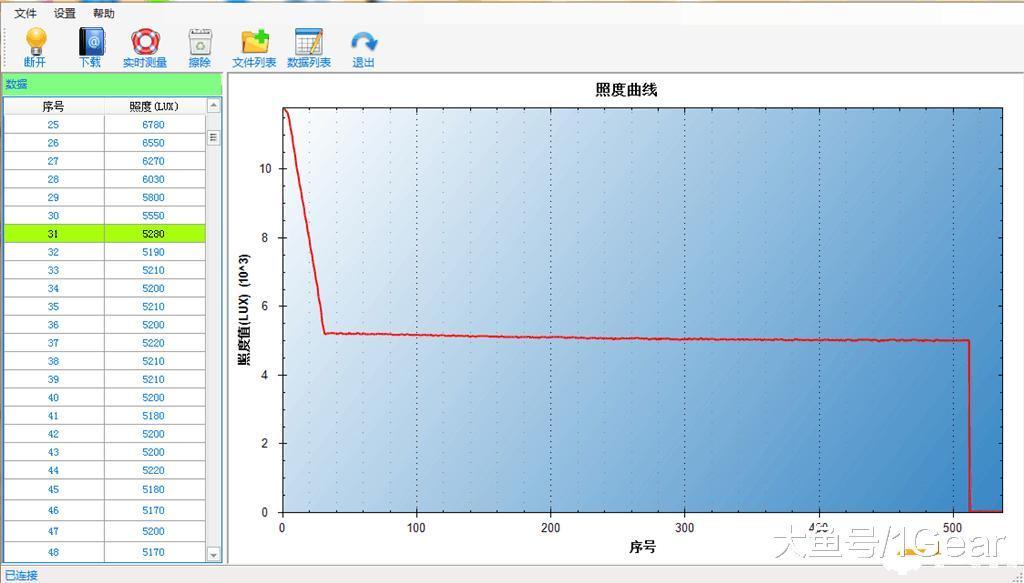 榛戝姝﹀+鎵嬬數,榛戝姝﹀+