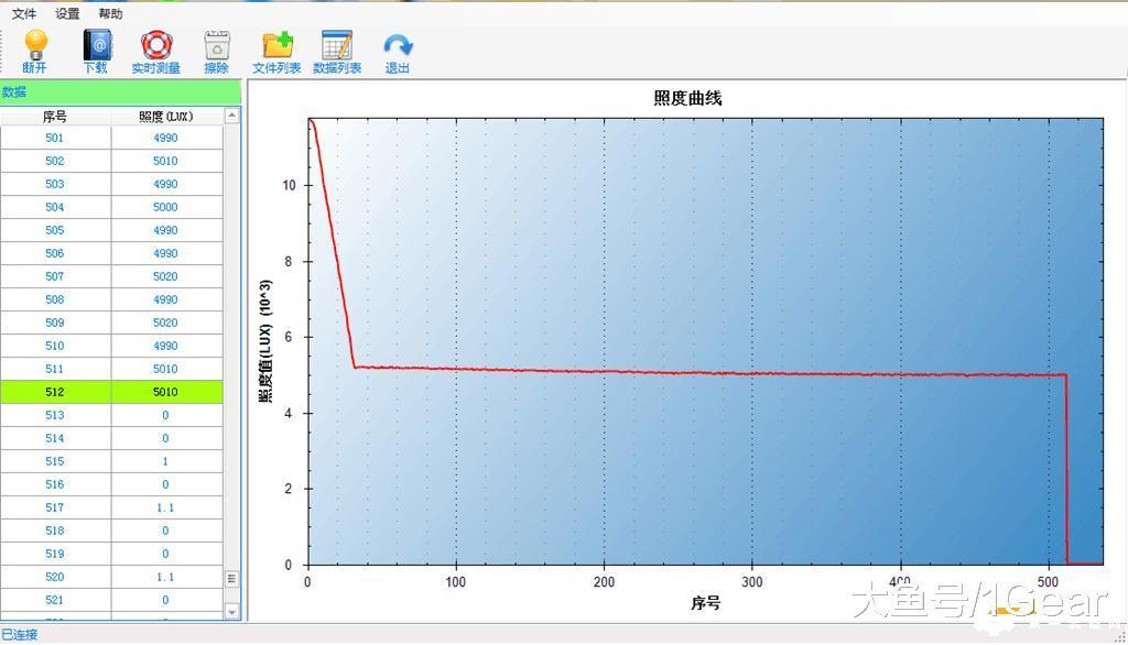 榛戝姝﹀+鎵嬬數,榛戝姝﹀+