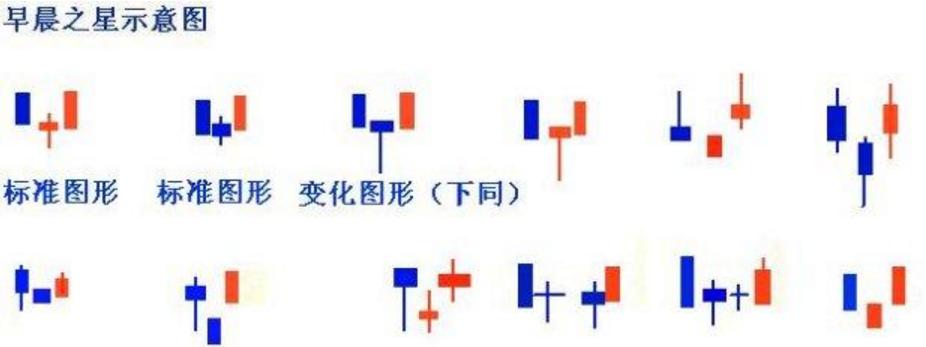 中国股市的六大秘诀,股市初学者都是以k线形态来选股