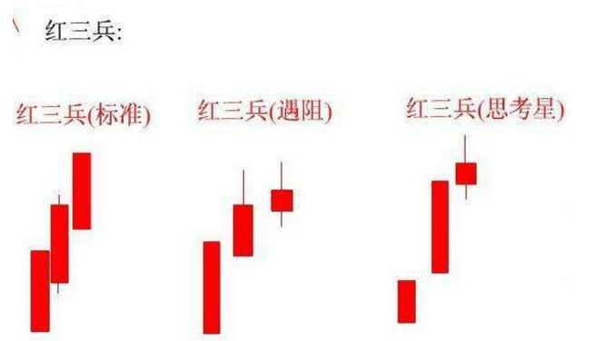 中国股市的六大秘诀,股市初学者都是以k线形态来选股