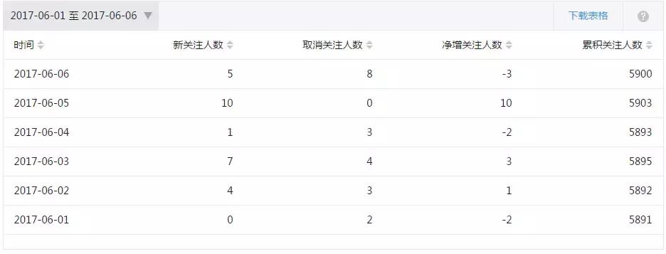 重庆水上魔方游乐园,重庆水魔方乐园怎么样