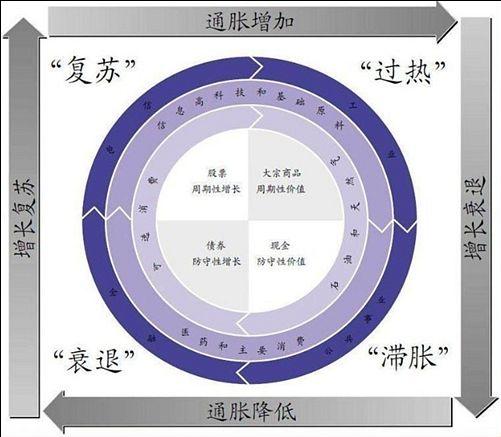 期货高手的稳定盈利交易系统,期货套利怎么操作才能稳定盈利