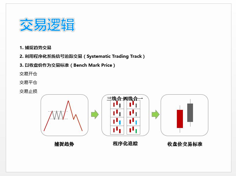 期货高手的稳定盈利交易系统,期货套利怎么操作才能稳定盈利