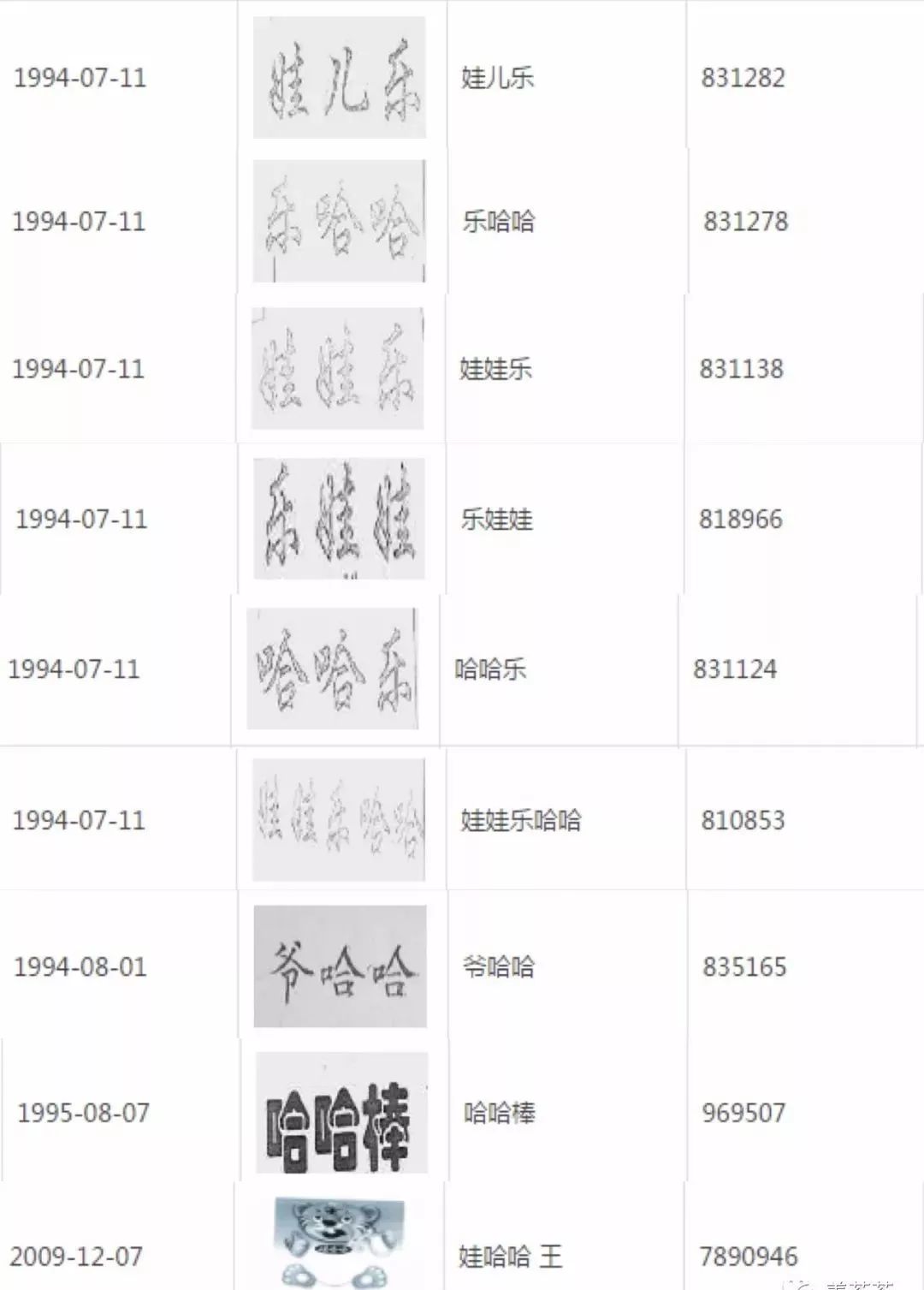 为了应对山寨问题，品牌早把丑图秀秀、黑米、六粮液都注册了！