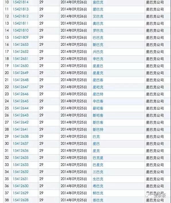 为了应对山寨问题，品牌早把丑图秀秀、黑米、六粮液都注册了！