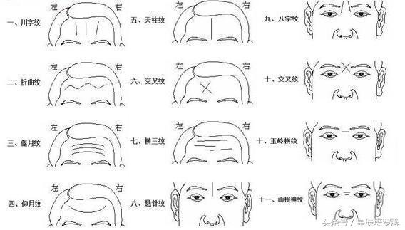 面相学抬头纹太重代表什么,抬头纹什么面相
