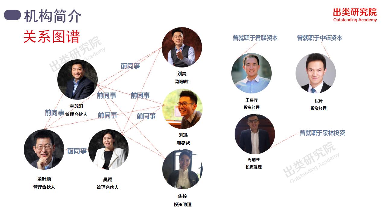 1年多，7匹千里马，30个项目背后的火山石投资全揭秘｜出类研究院