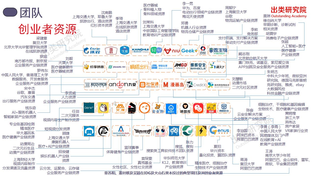 1年多，7匹千里马，30个项目背后的火山石投资全揭秘｜出类研究院