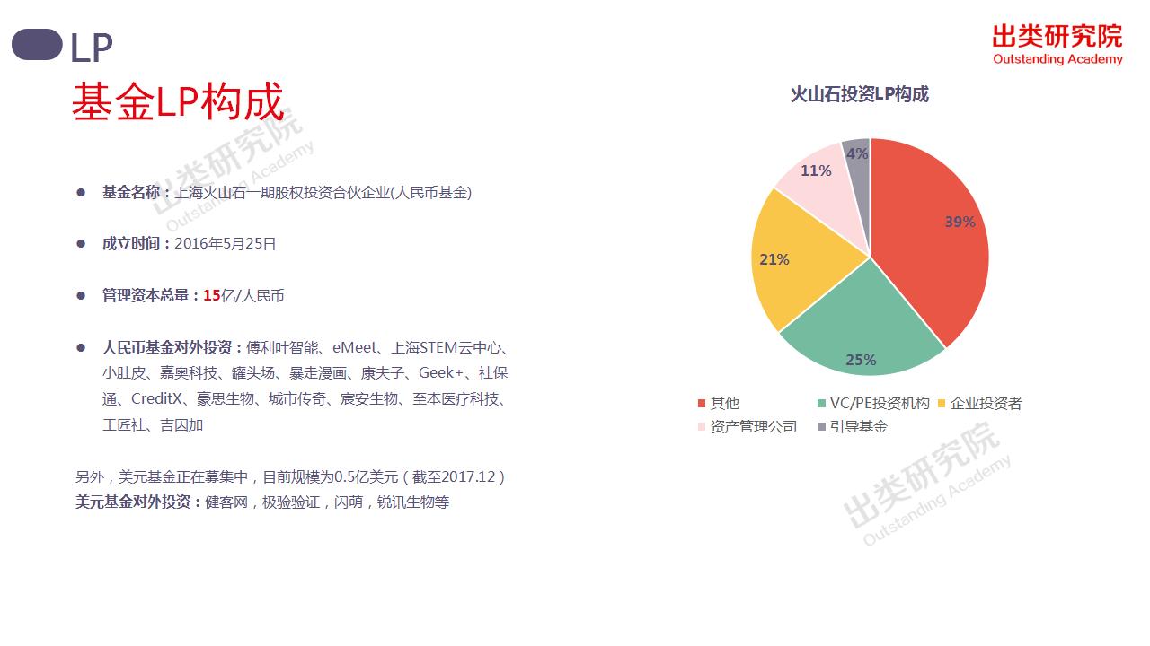 1年多，7匹千里马，30个项目背后的火山石投资全揭秘｜出类研究院