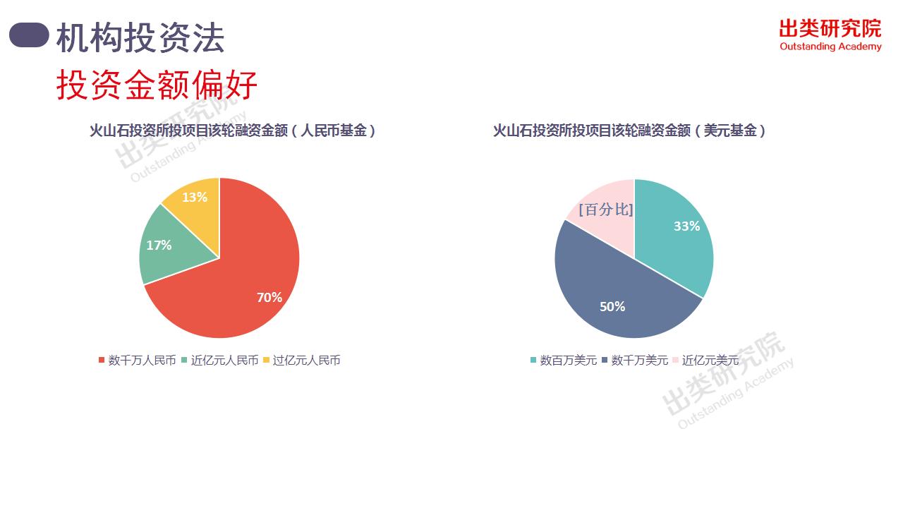 1年多，7匹千里马，30个项目背后的火山石投资全揭秘｜出类研究院