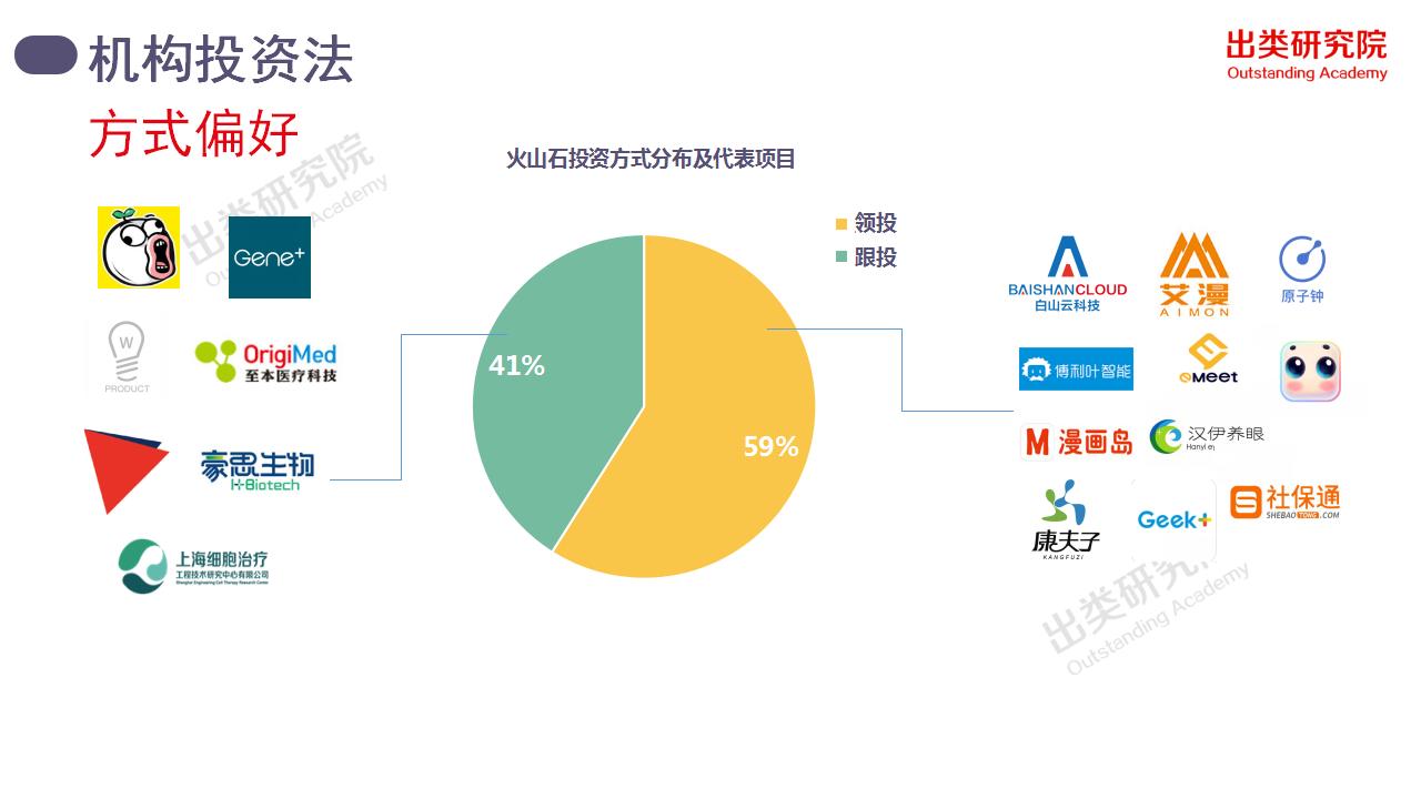 1年多，7匹千里马，30个项目背后的火山石投资全揭秘｜出类研究院