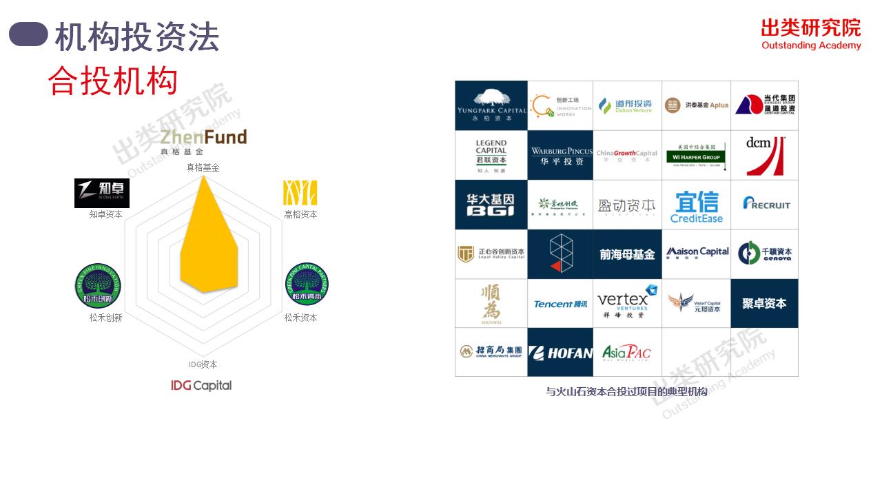 1年多，7匹千里马，30个项目背后的火山石投资全揭秘｜出类研究院