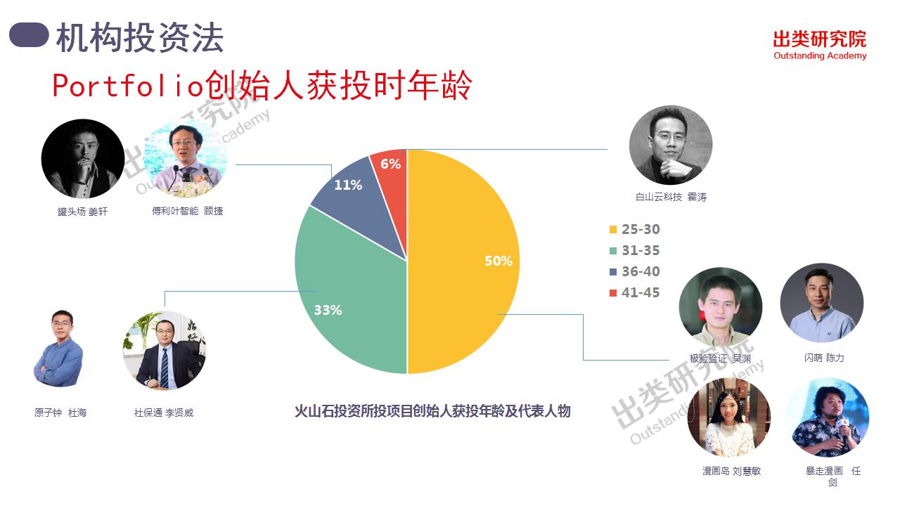 1年多，7匹千里马，30个项目背后的火山石投资全揭秘｜出类研究院