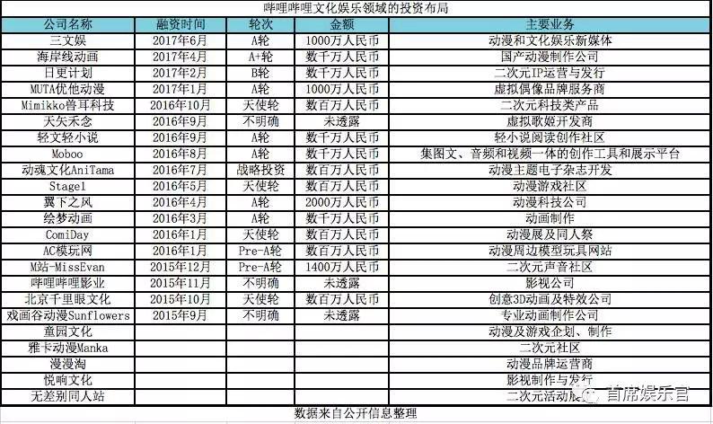 b站在美国纳斯达克上市,b站上市融资