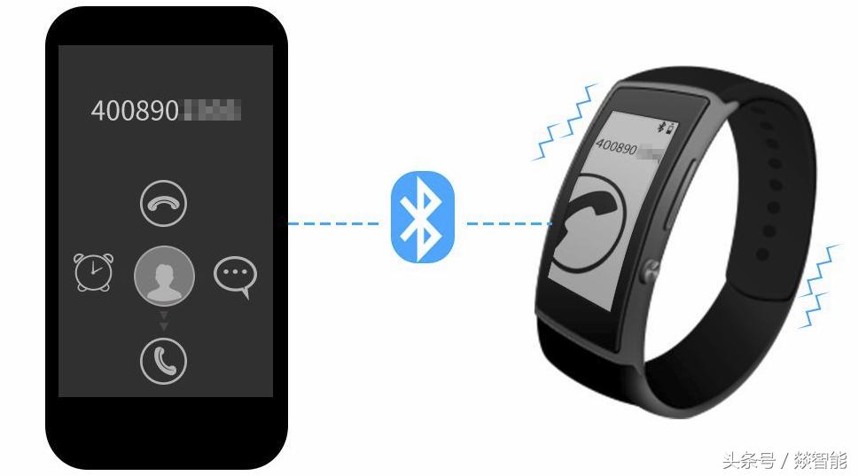 蓝牙的4个冷知识！专业开发者都没关注过的几个重要特性！