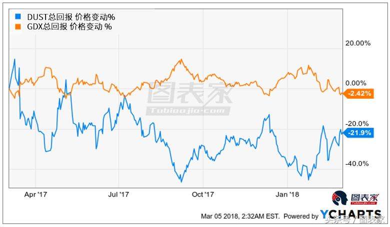 股票etf买卖技巧,股票etf怎么做收益高