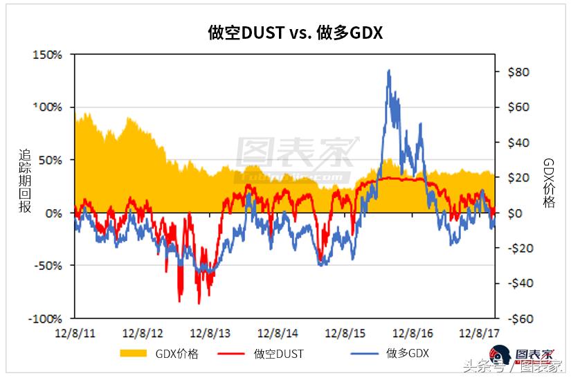股票etf买卖技巧,股票etf怎么做收益高