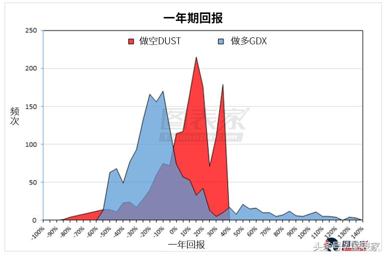 股票etf买卖技巧,股票etf怎么做收益高