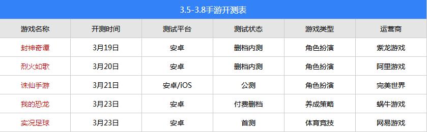 今日内测手游开测表,今日开测游戏手游