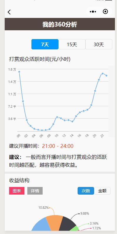 爱奇艺抖音直播,快手进军游戏直播全力拓展新业务