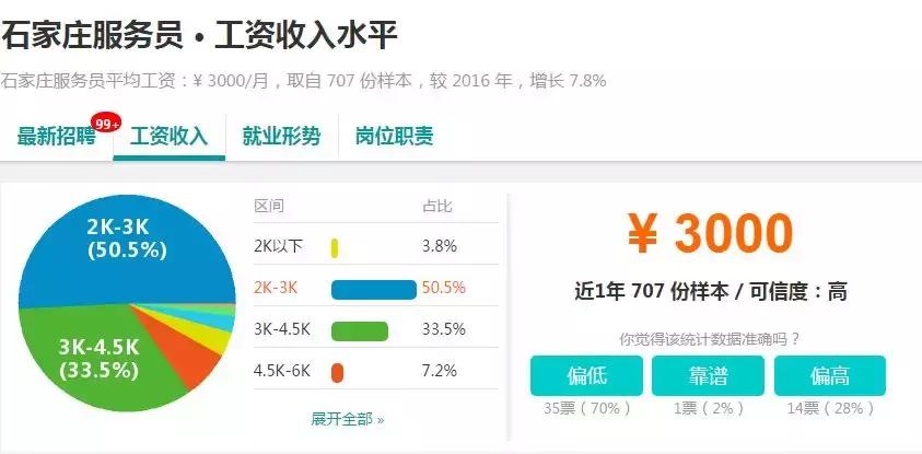 石家庄工资水平全国排名,石家庄平均工资标准2023最新