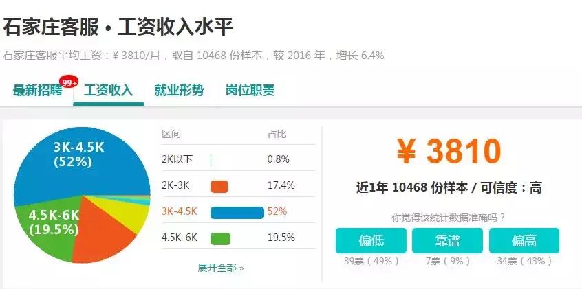 石家庄工资水平全国排名,石家庄平均工资标准2023最新