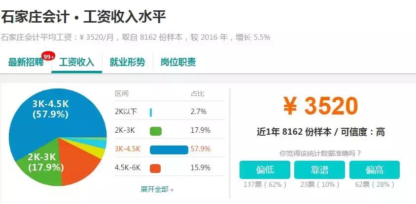 石家庄工资水平全国排名,石家庄平均工资标准2023最新