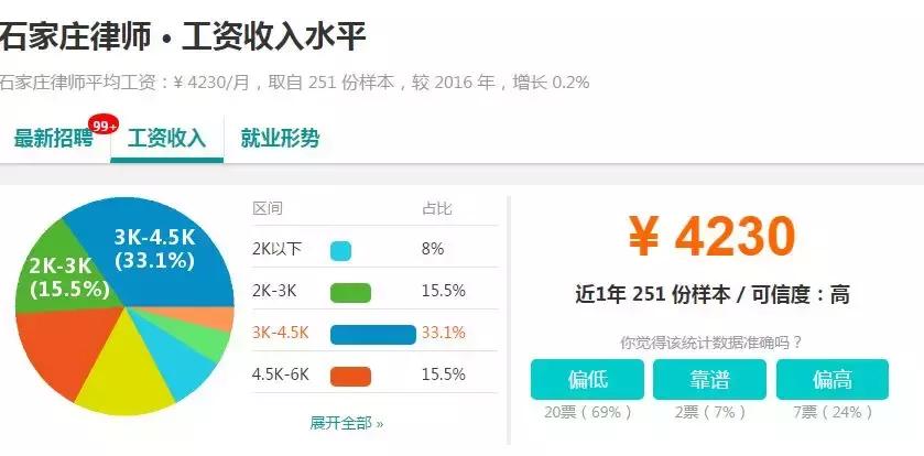 石家庄工资水平全国排名,石家庄平均工资标准2023最新