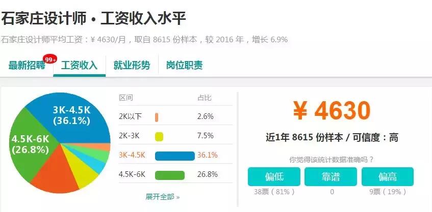 石家庄工资水平全国排名,石家庄平均工资标准2023最新