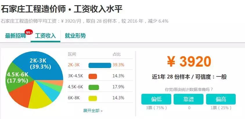 石家庄工资水平全国排名,石家庄平均工资标准2023最新