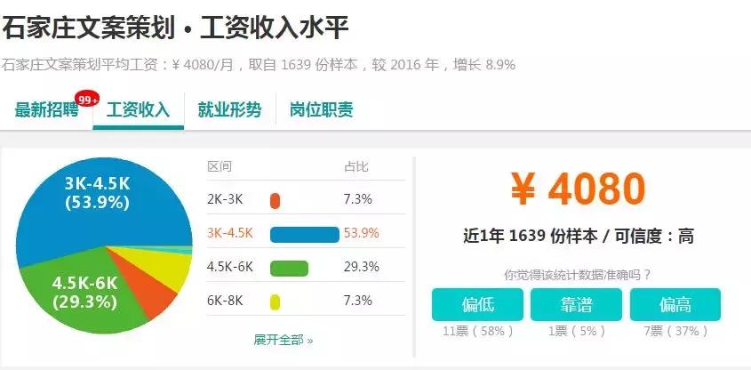 石家庄工资水平全国排名,石家庄平均工资标准2023最新