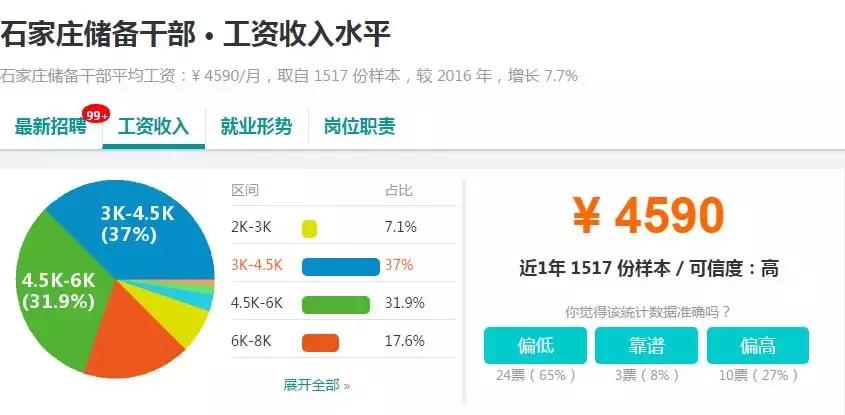 石家庄工资水平全国排名,石家庄平均工资标准2023最新
