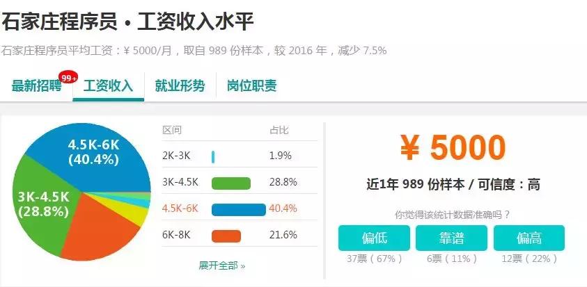 石家庄工资水平全国排名,石家庄平均工资标准2023最新