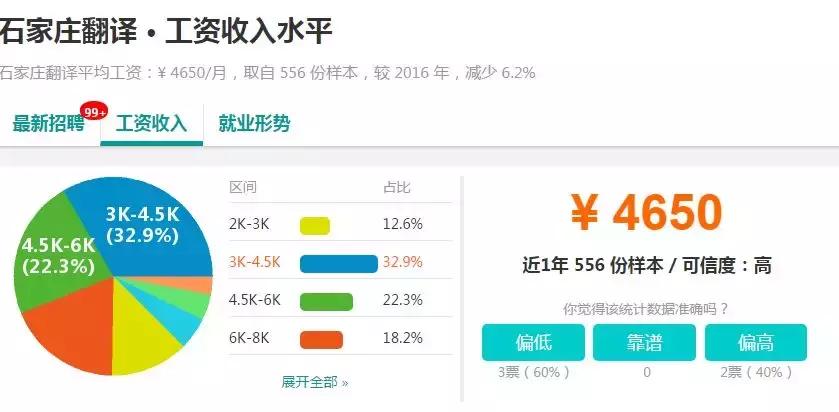 石家庄工资水平全国排名,石家庄平均工资标准2023最新