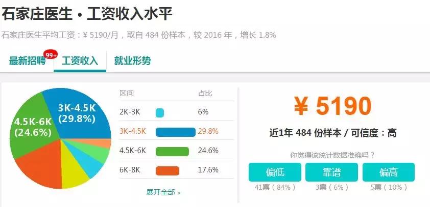 石家庄工资水平全国排名,石家庄平均工资标准2023最新