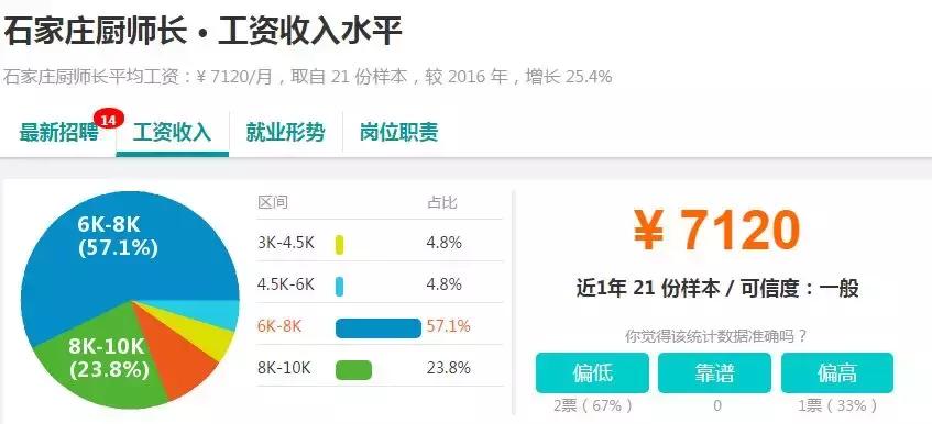 石家庄工资水平全国排名,石家庄平均工资标准2023最新