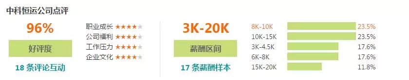 石家庄工资水平全国排名,石家庄平均工资标准2023最新