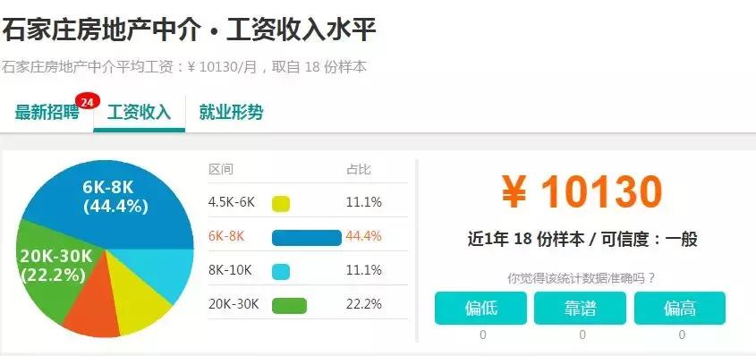 石家庄工资水平全国排名,石家庄平均工资标准2023最新