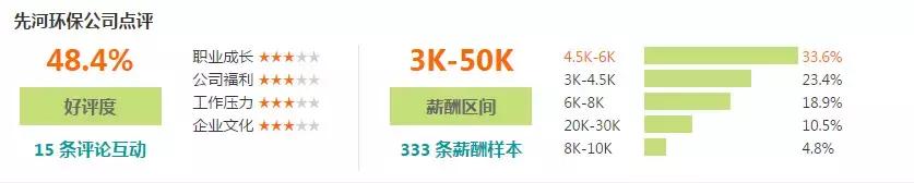 石家庄工资水平全国排名,石家庄平均工资标准2023最新