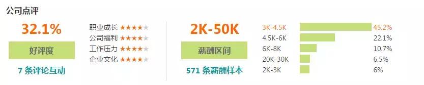 石家庄工资水平全国排名,石家庄平均工资标准2023最新