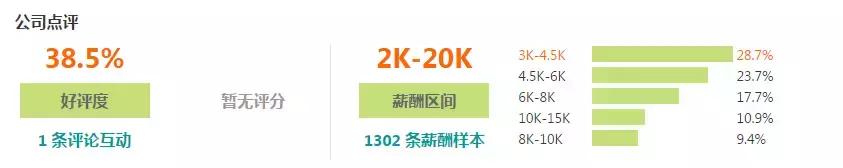 石家庄工资水平全国排名,石家庄平均工资标准2023最新