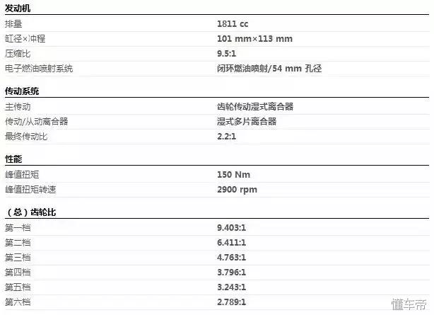 印第安酋长黑马去西藏,印第安酋长bobber黑马2024款