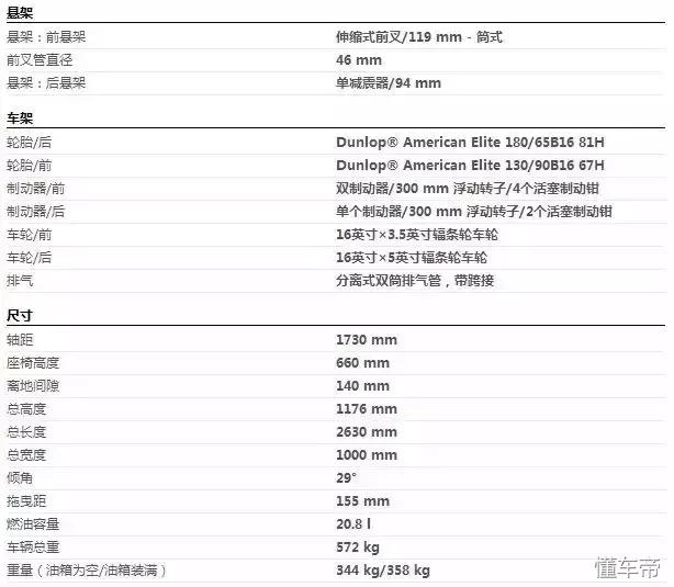 印第安酋长黑马去西藏,印第安酋长bobber黑马2024款