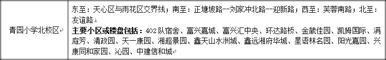 长沙青园小学北校区周边有哪些楼盘？来看综合测评分析