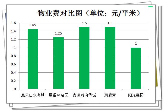 长沙青园小学北校区周边有哪些楼盘？来看综合测评分析