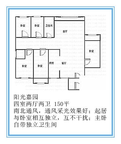 长沙青园小学北校区周边有哪些楼盘？来看综合测评分析