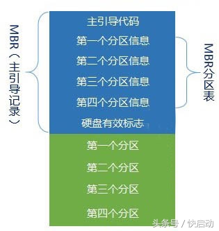 如何区别gpt和mbr分区表格,mbr与gpt分区的详细区别